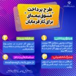 اصلاحیه دستورالعمل اجرایی طرح مشوق بیمه کارفرمایی